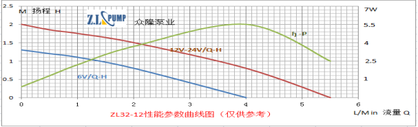 ZL32-12Warm Water Mattress Pump.png