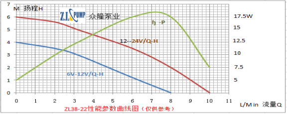 ZL38-22Auto Wiper Pump.png