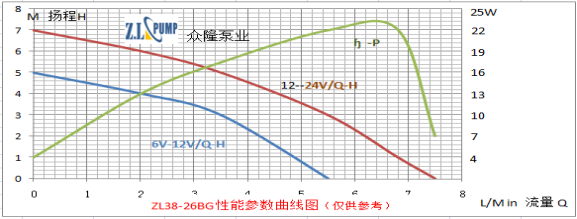 ZL38-26BGHigh-Temperature, Pressure Pump.png