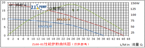 ZL60-01Pressure Pump.png