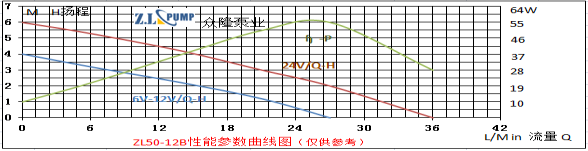 ZL50-12BSewage Pump.png