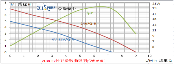 ZL38-02醫(yī)療保健箱潛水泵.png