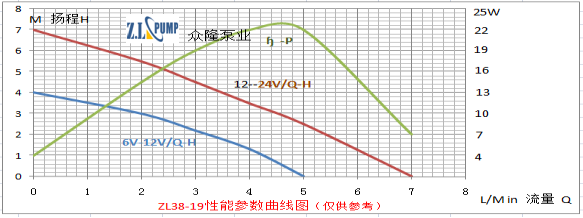 ZL38-19醫(yī)療保健水泵.png