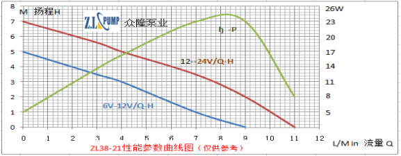 ZL38-21冰箱空調(diào)水泵.png