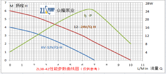 眾隆園林花草太陽(yáng)能滴灌小水泵性能曲線(xiàn)圖