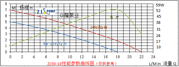 ZL50-10汽車(chē)水泵.png