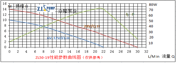 ZL50-19高樓供水無刷直流水泵.png