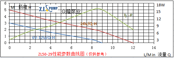 ZL50-29水暖床墊熱水循環(huán)無刷水泵.png