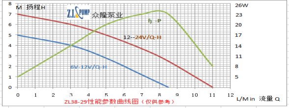 ZL38-29熱水器淋浴循環(huán)無(wú)刷水泵.png